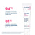 Bioderma Sensibio Eye+ - Κρέμα Ματιών Κατά Των Μαύρων Κύκλων, 15ml